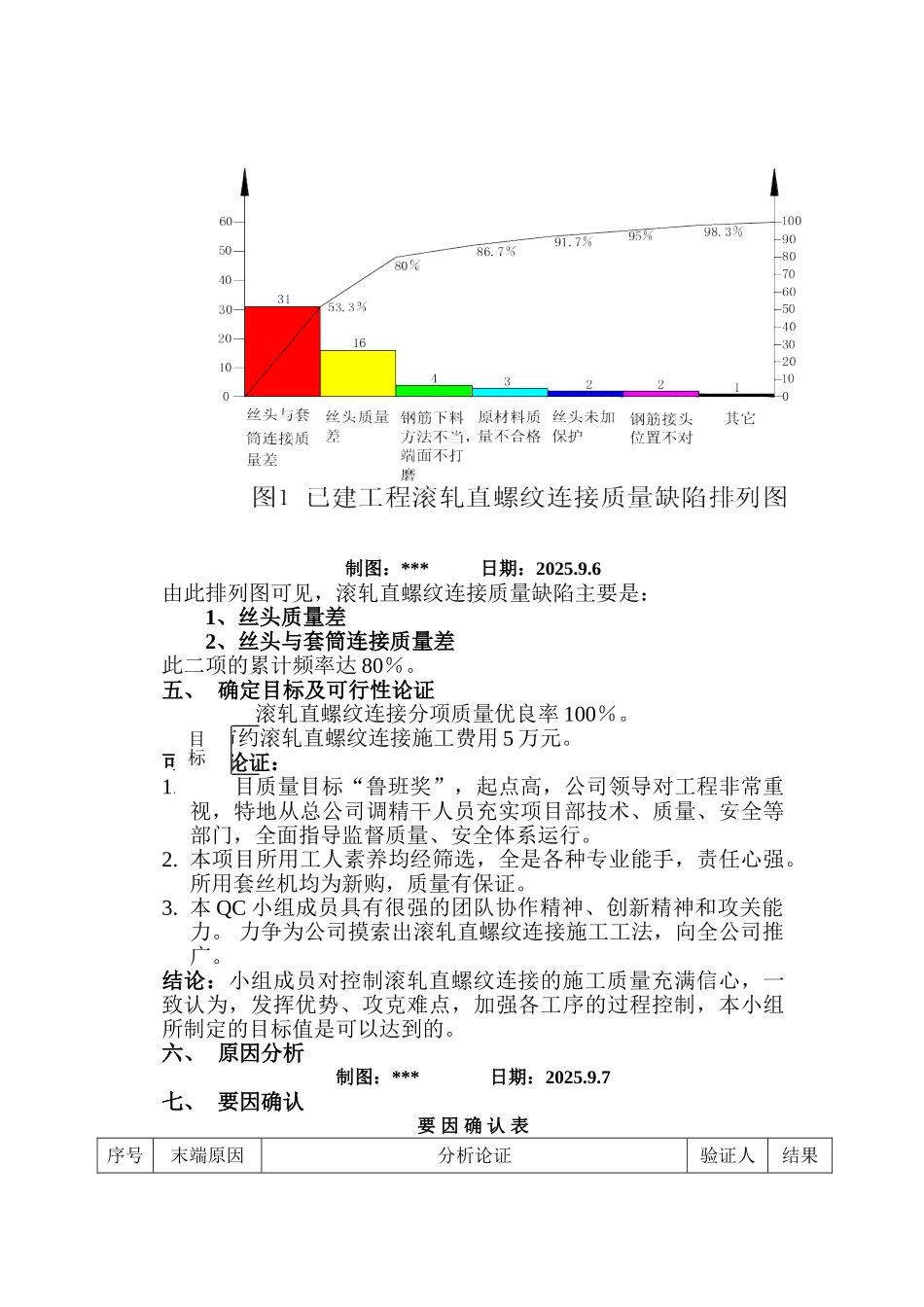 滚轧直螺纹连接的施工质量控制_第3页