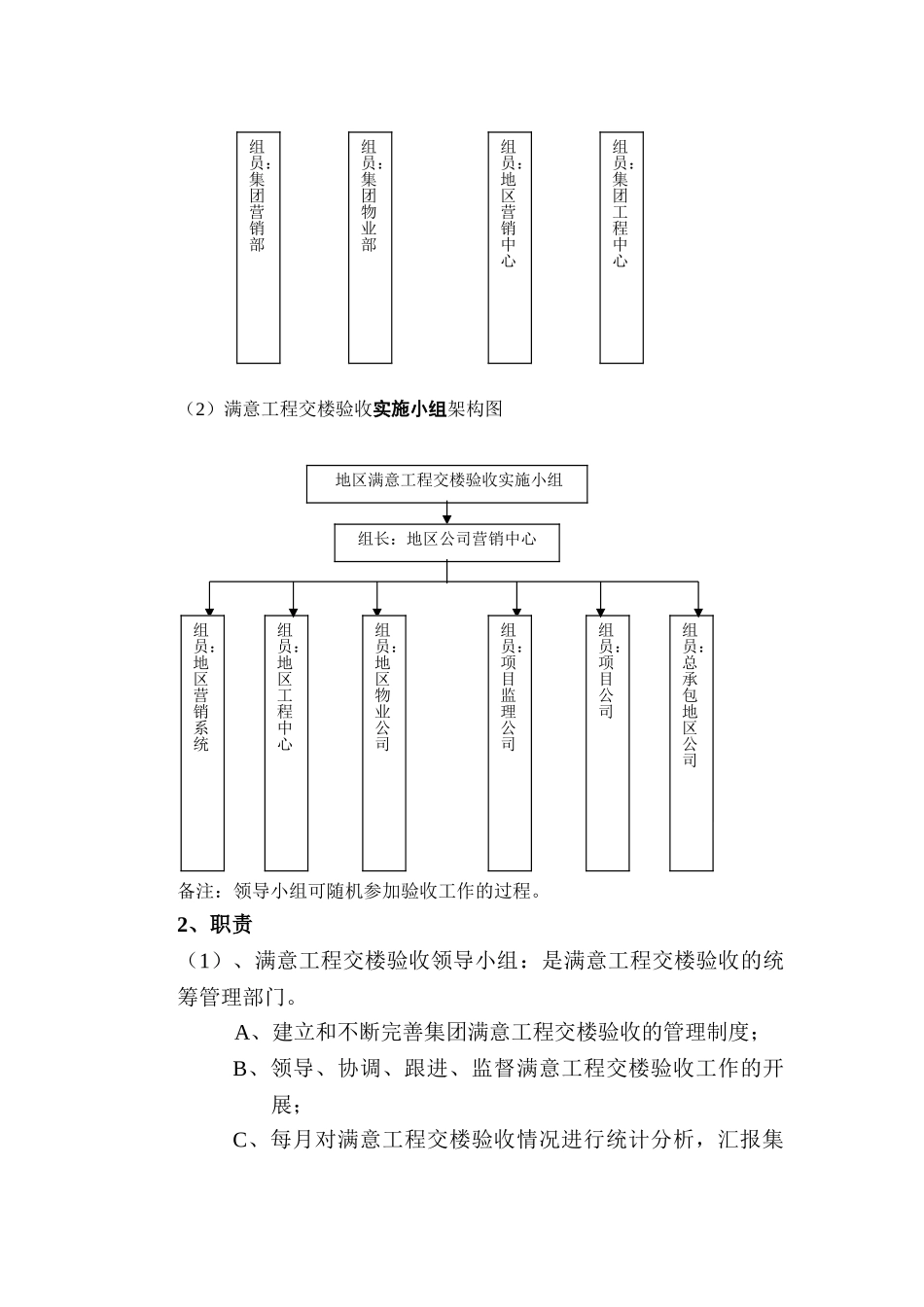 满意工程交楼验收管理办法_第2页