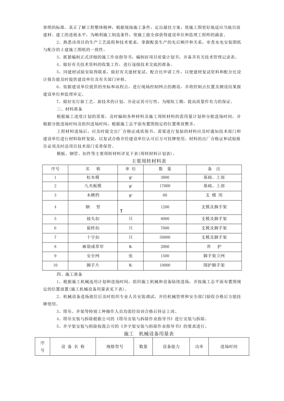 滨江二期F区就地安置房工程施工组织设计方案_第3页