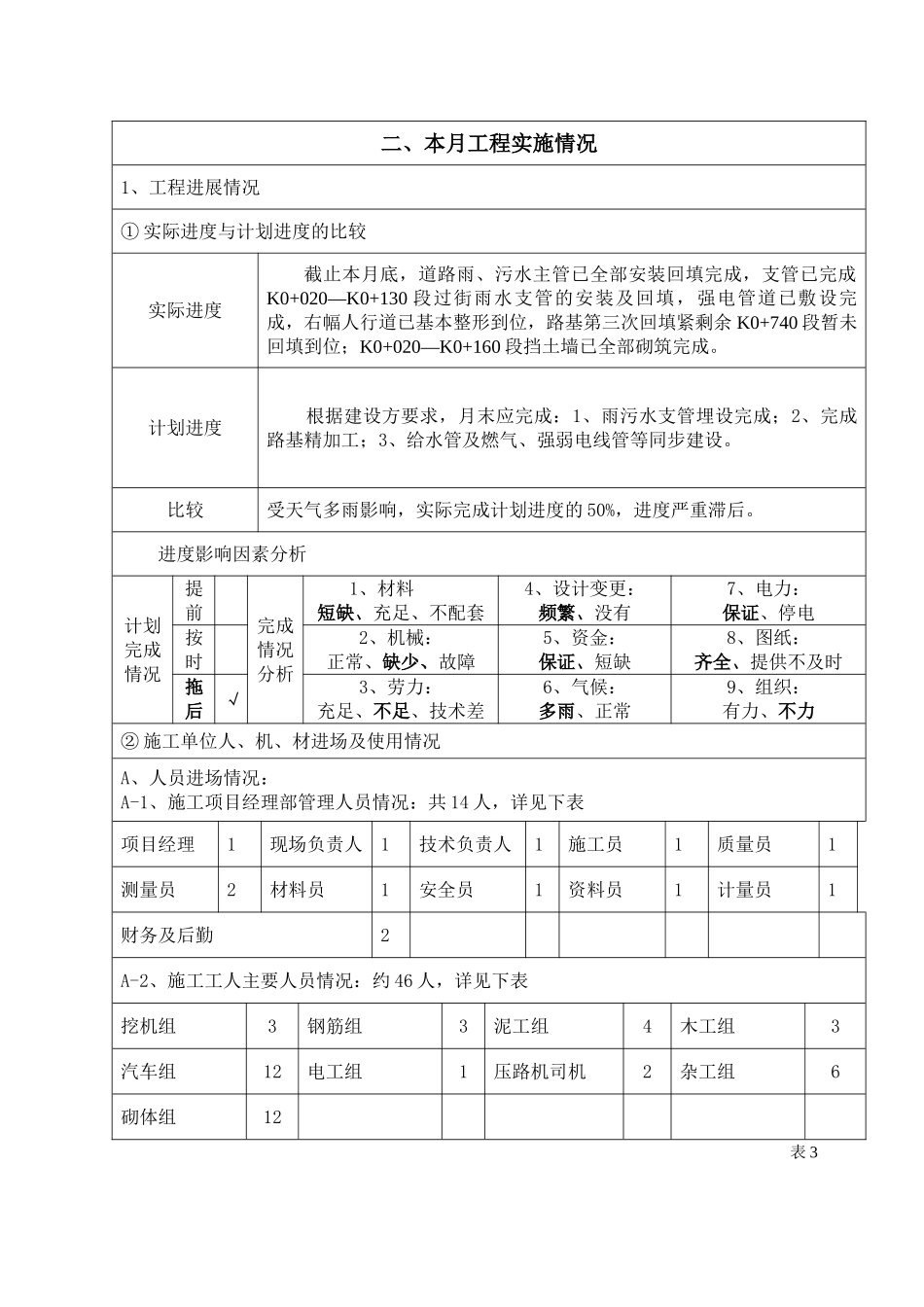 滨河路监理月报第三期_第3页