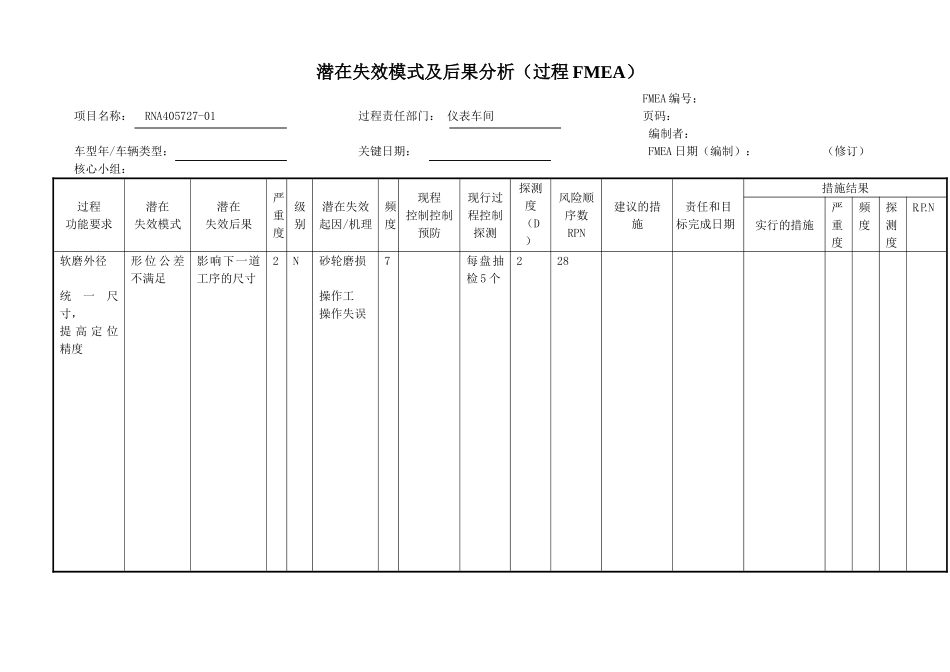 潜在失效模式及后果分析_第2页