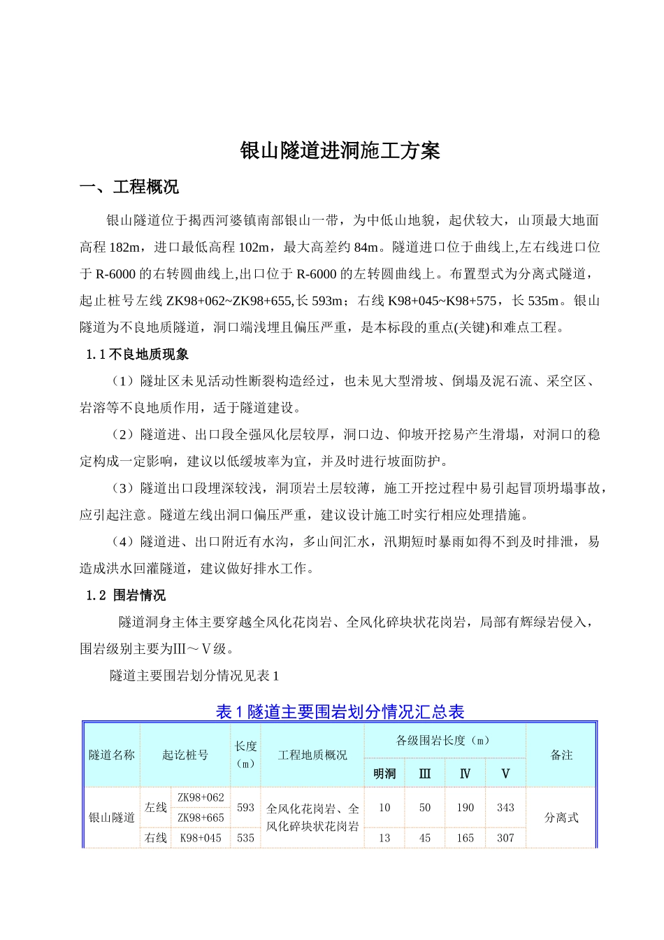 潮惠高速公路7标隧道进洞专项施工方案_第1页