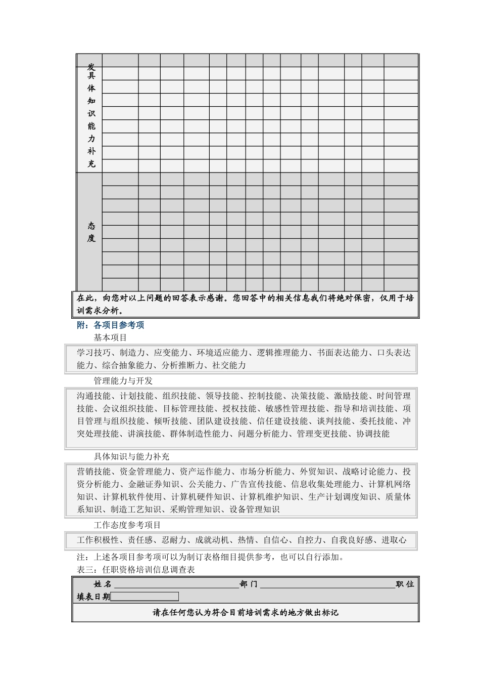 澳柯玛培训附表_第3页