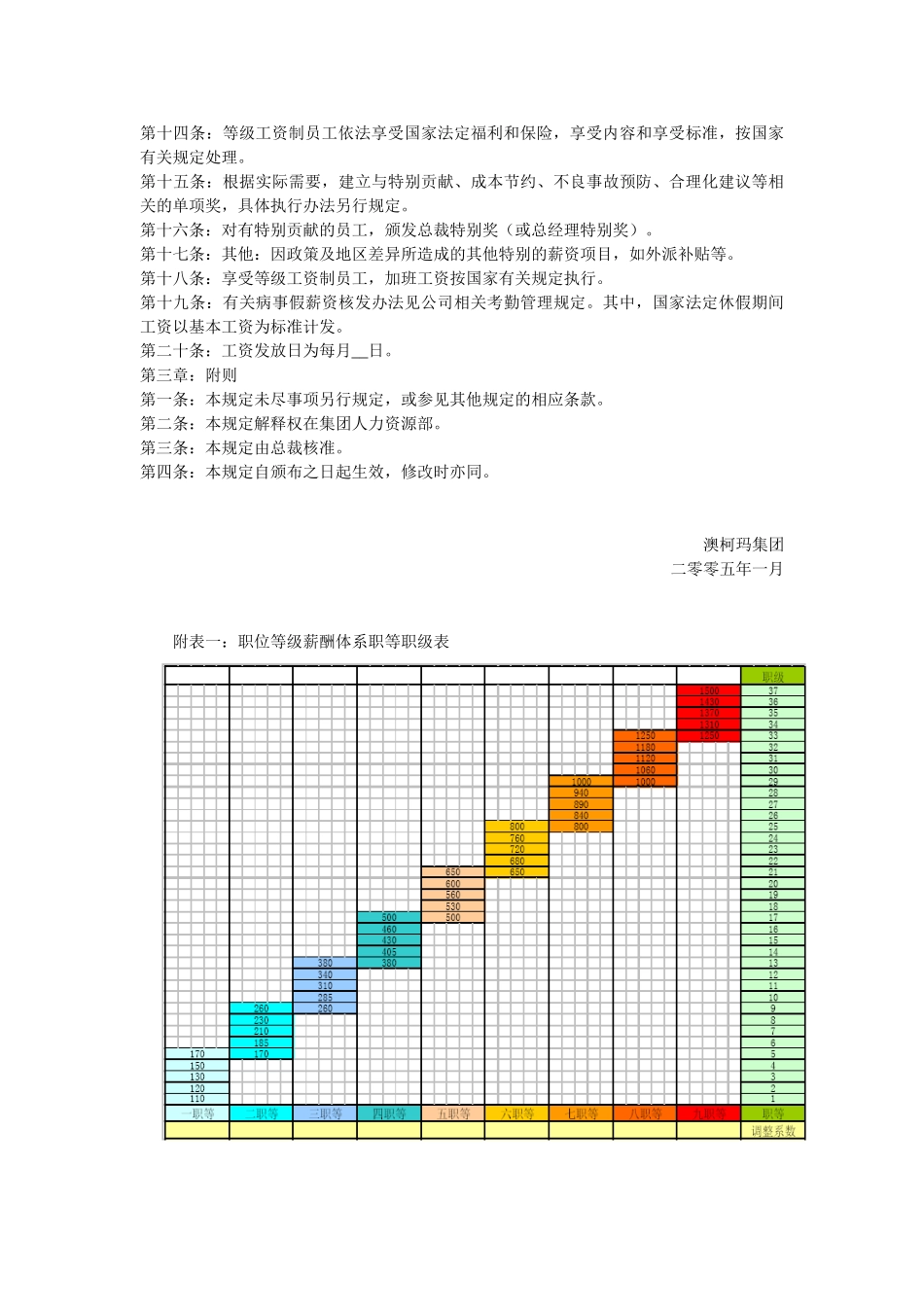 澳柯玛集团等级薪酬管理制度_第3页