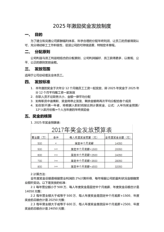 激励奖金发放制度