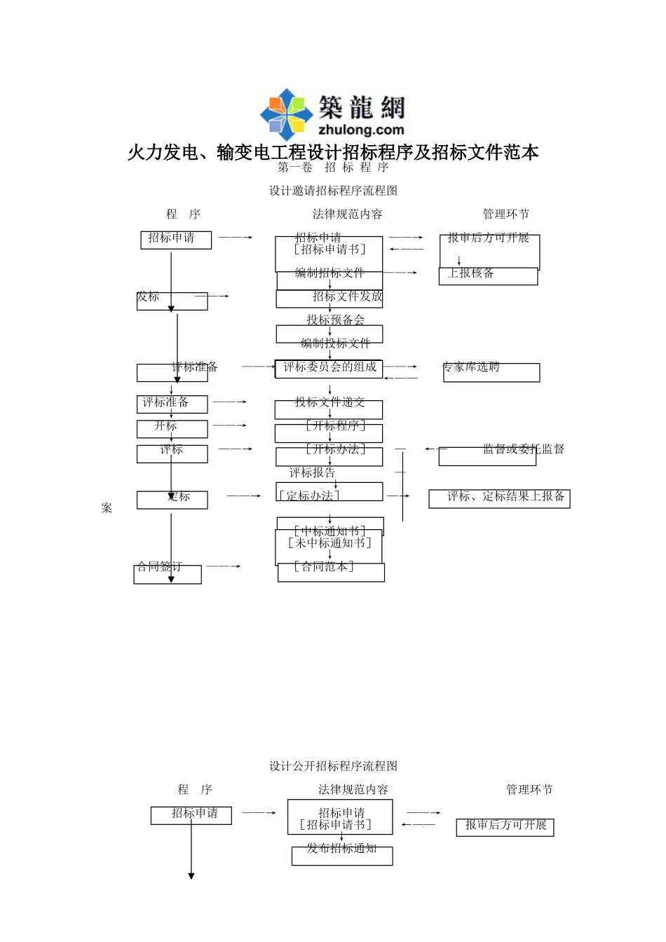 火力发电、输变电工程设计招标程序及招标文件范本_第1页