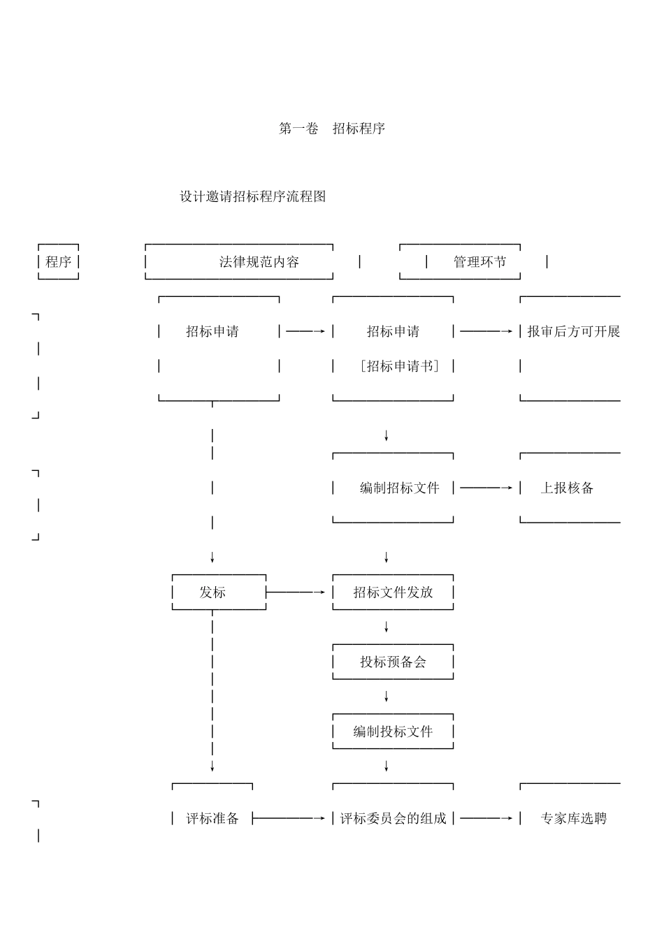 火力发电、输变电工程设计招标文件范本_第3页