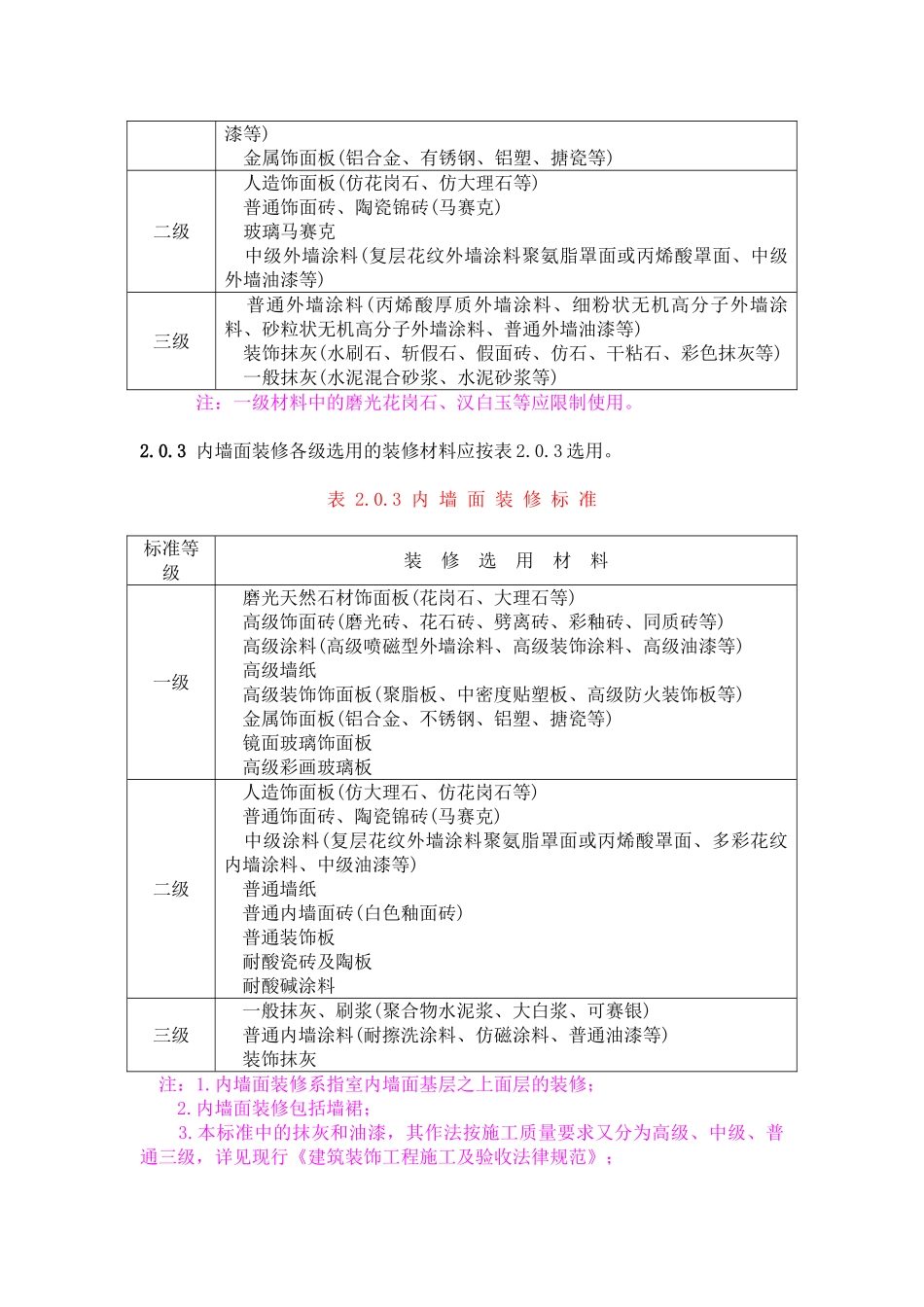 火力发电厂建筑装修设计标准_第3页
