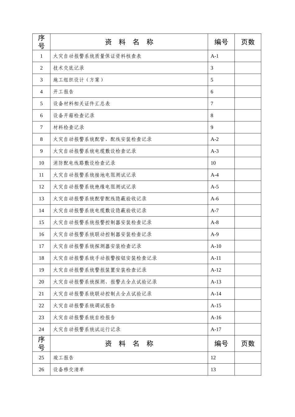 火灾自动报警系统全程验收记录_第2页