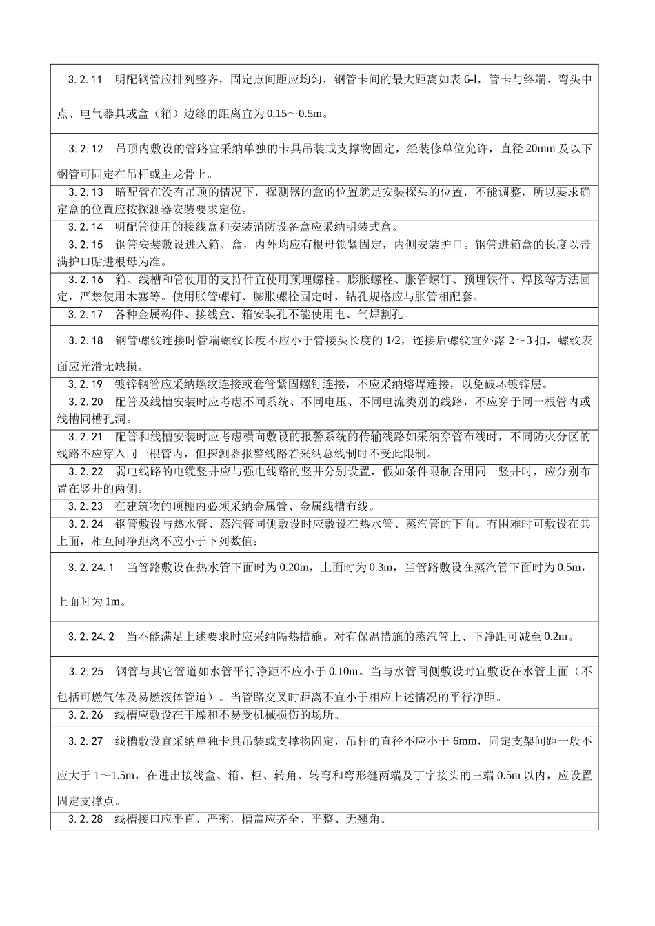 火灾自动报警系统安装工艺技术交底_第3页