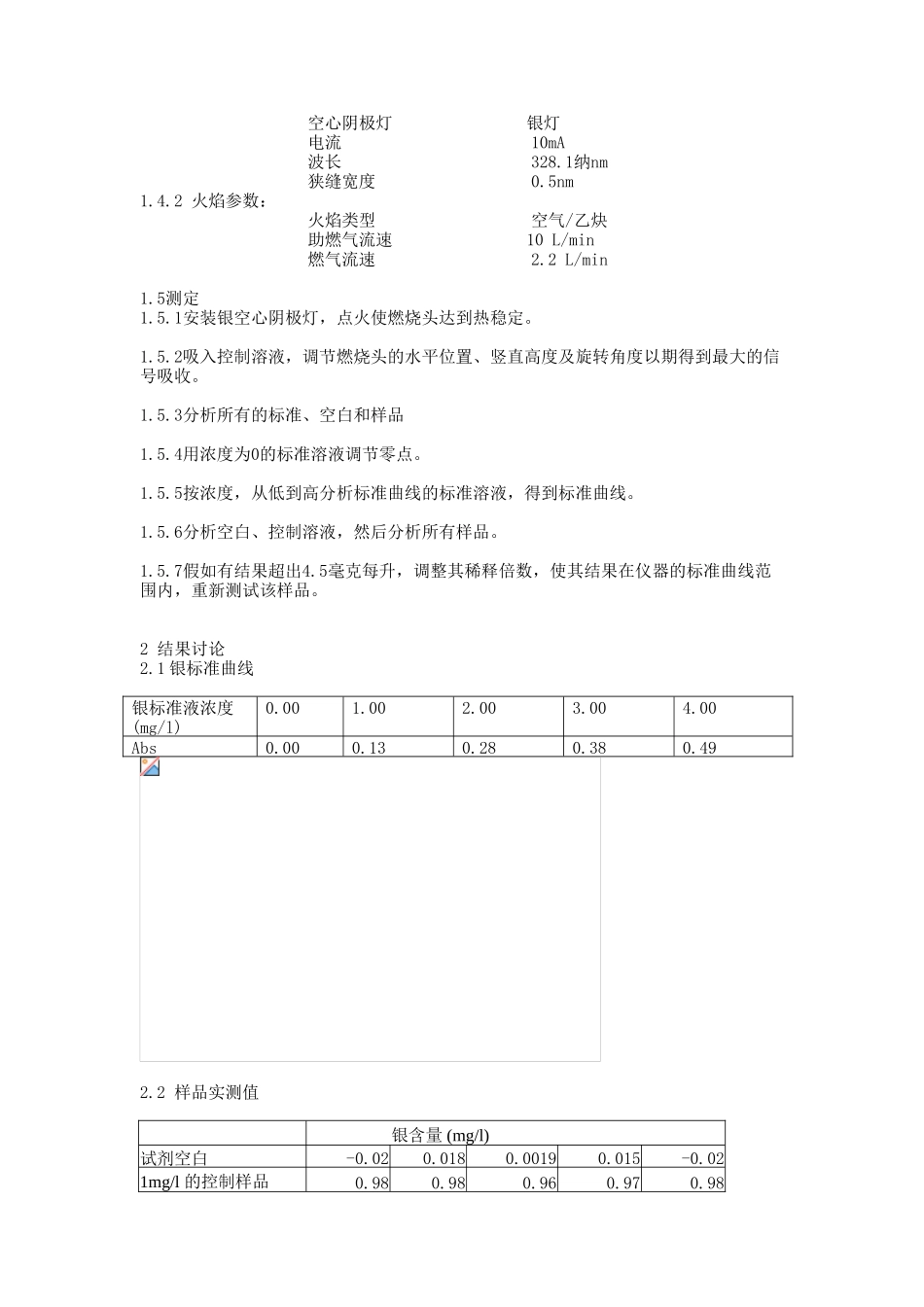 火焰原子吸收法测定含银废水及处理排放水中的银含量_第2页