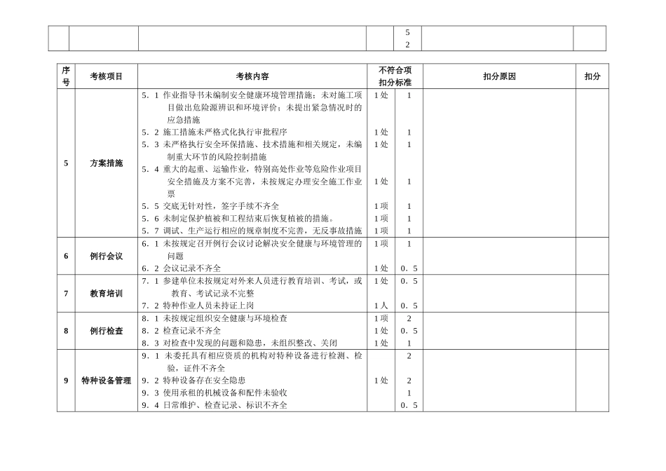 火电工程达标投产考核标准_第3页