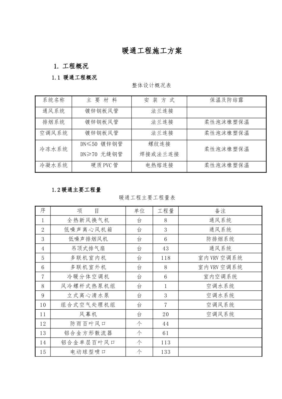 火车站暖通施工方案_第3页