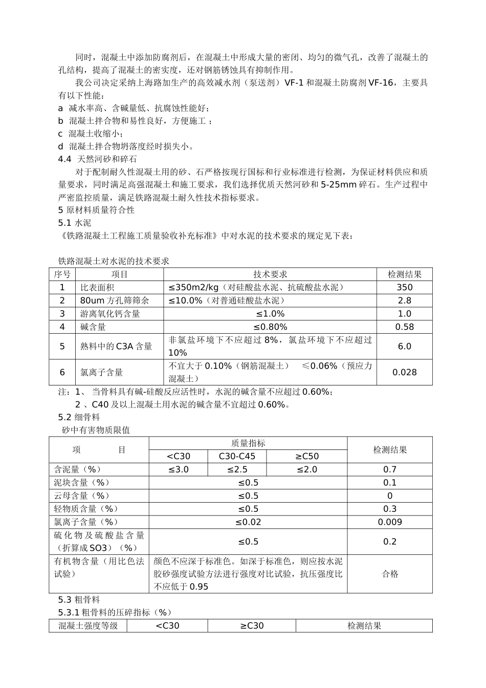 火车站耐久性混凝土配合比设计方案_第2页