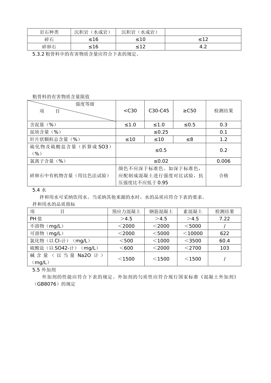 火车站耐久性混凝土配合比设计方案_第3页