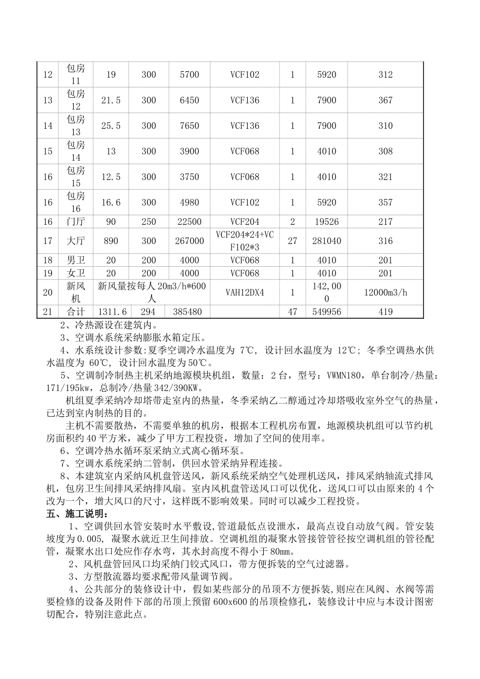 火锅店中央空调工程设计方案说明_第3页