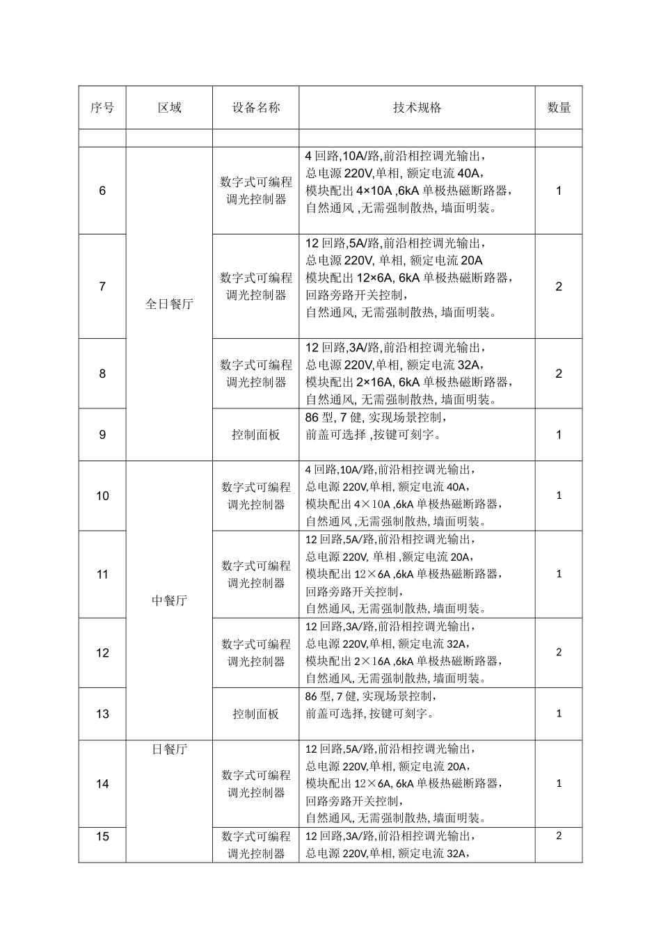 灯光控制系统清单_第3页