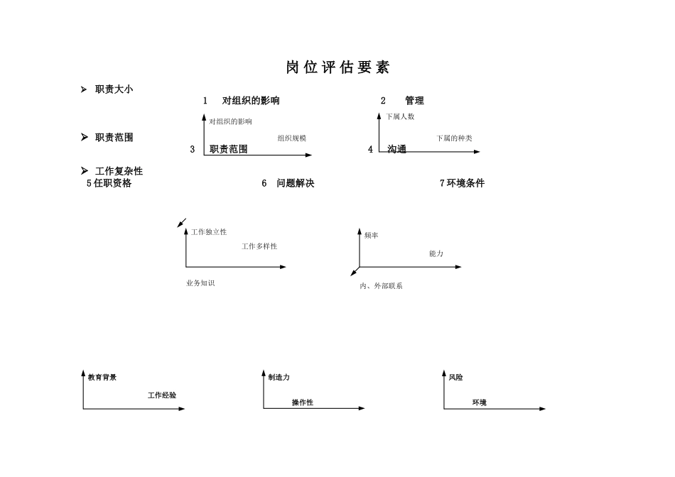 点因素法岗位评估体系_第2页