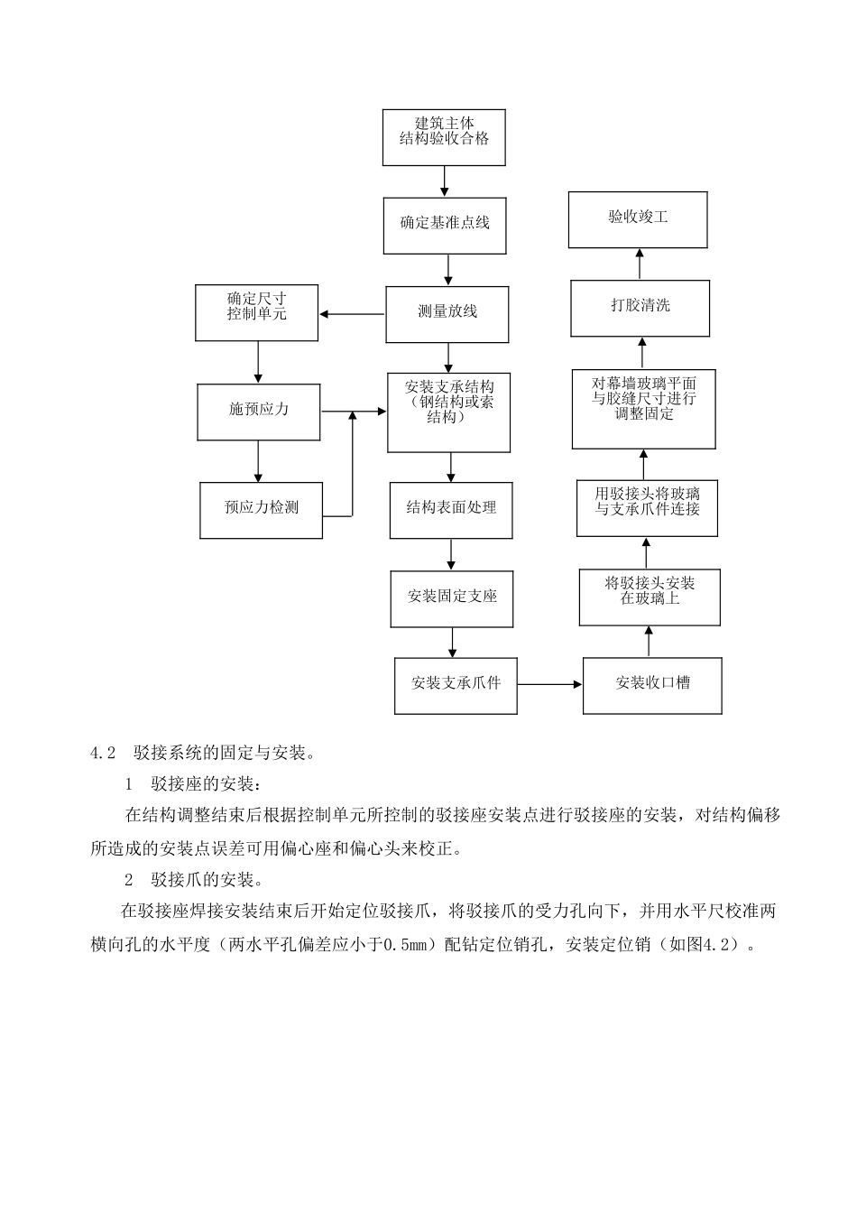 点支式玻璃幕墙安装施工工艺_第3页