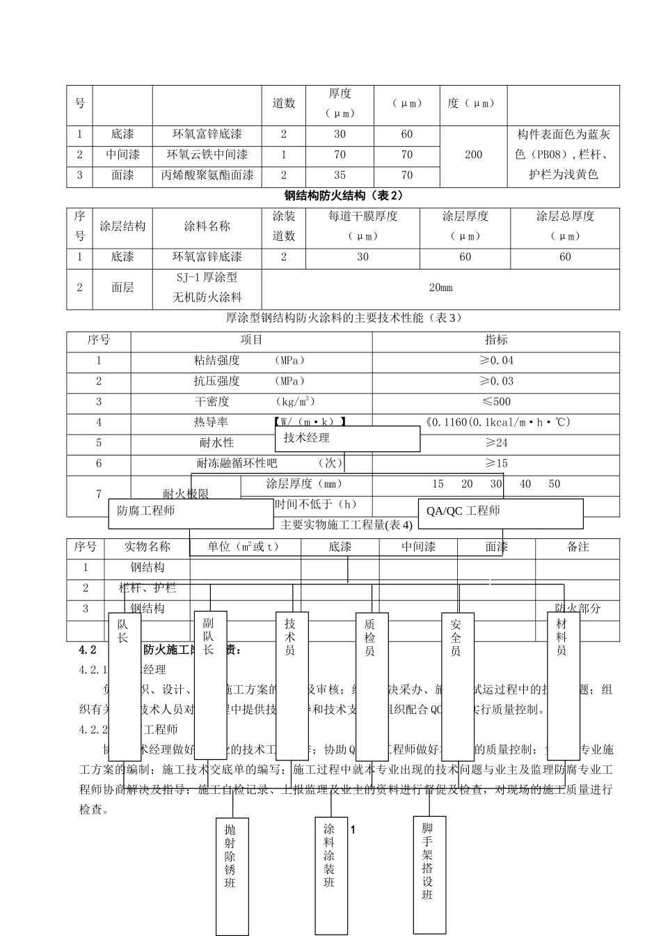炼油厂工程钢结构防腐防火施工方案-secret_第3页