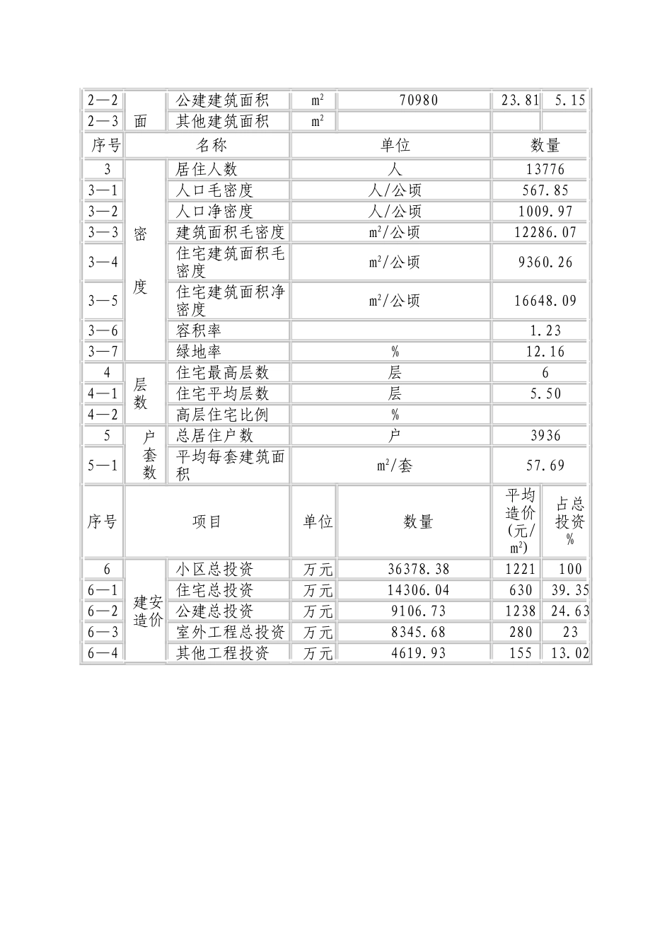 烟台市某居住小区造价分析_第2页