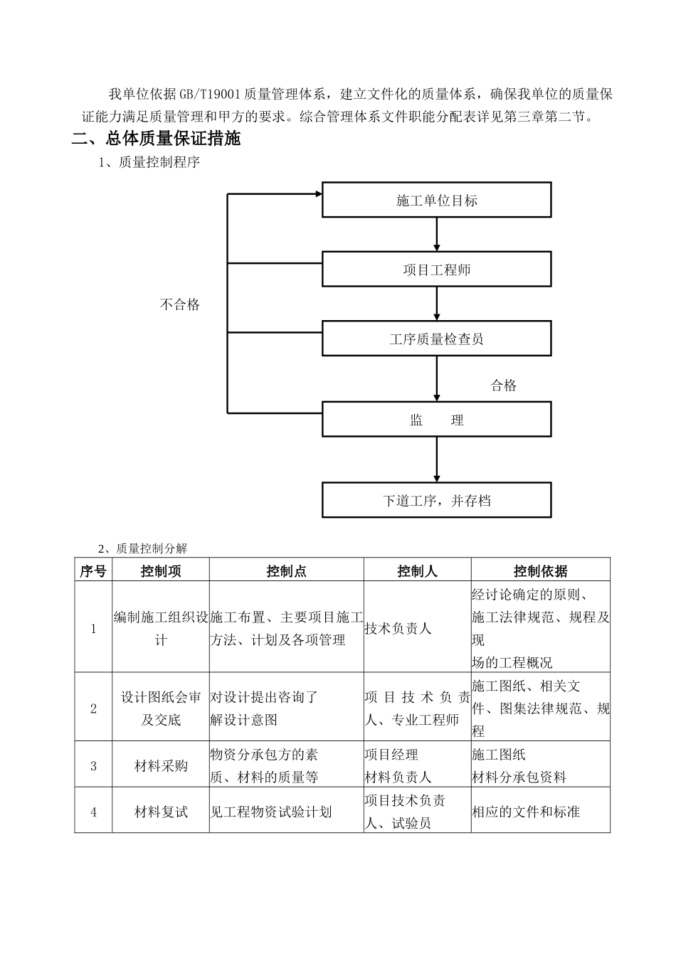 烟台某高层住宅工程质量管理措施_第2页