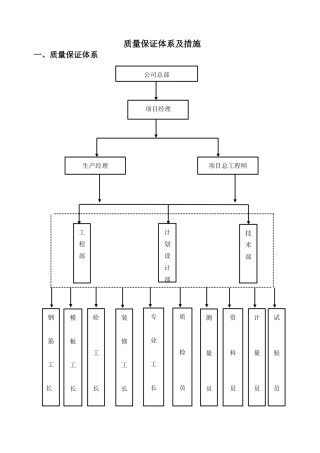 烟台某高层住宅工程质量管理措施