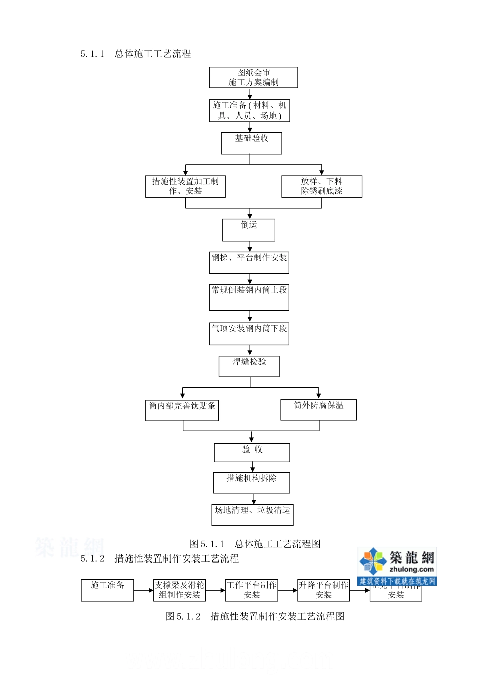 烟囱钛钢内筒施工工法_第3页