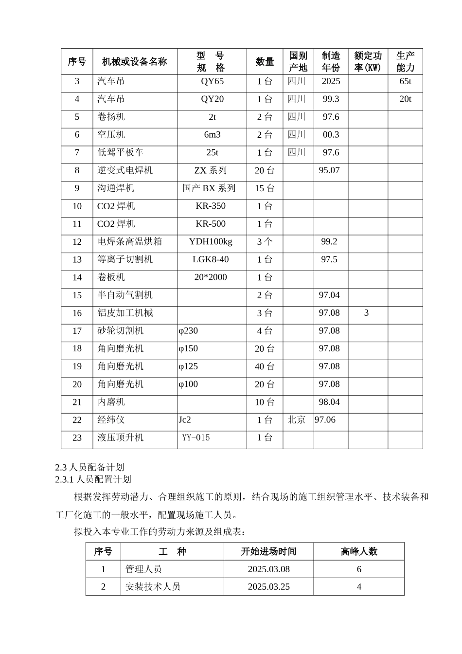 烟气脱硫工程施工组织设计_第3页