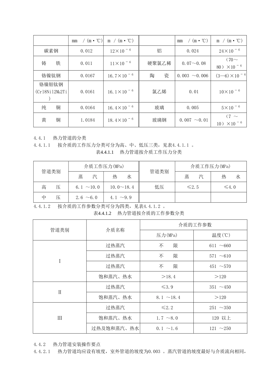 热力管道安装施工工艺标准_第3页