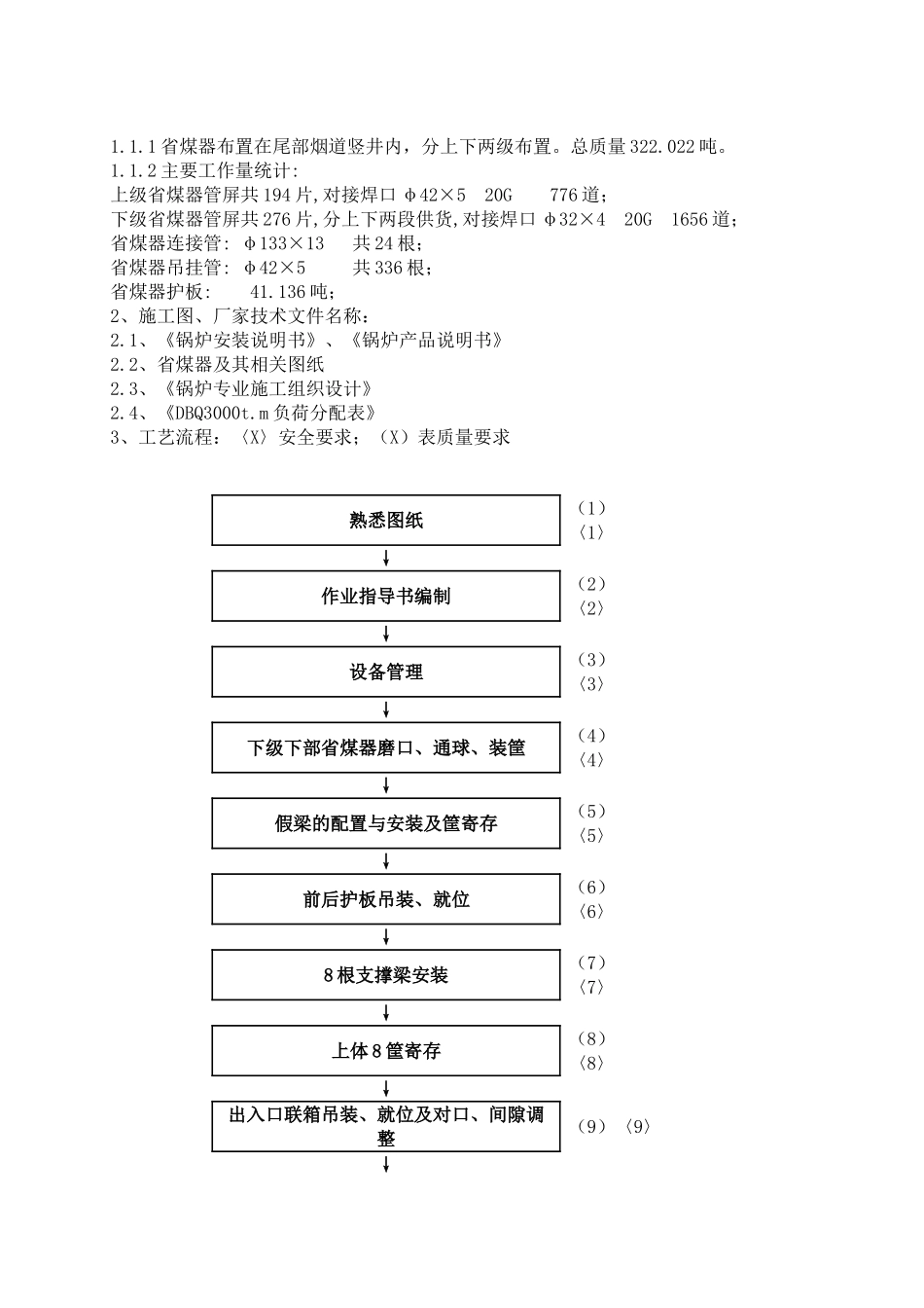 热电厂省煤器安装施工作业指导书_第2页