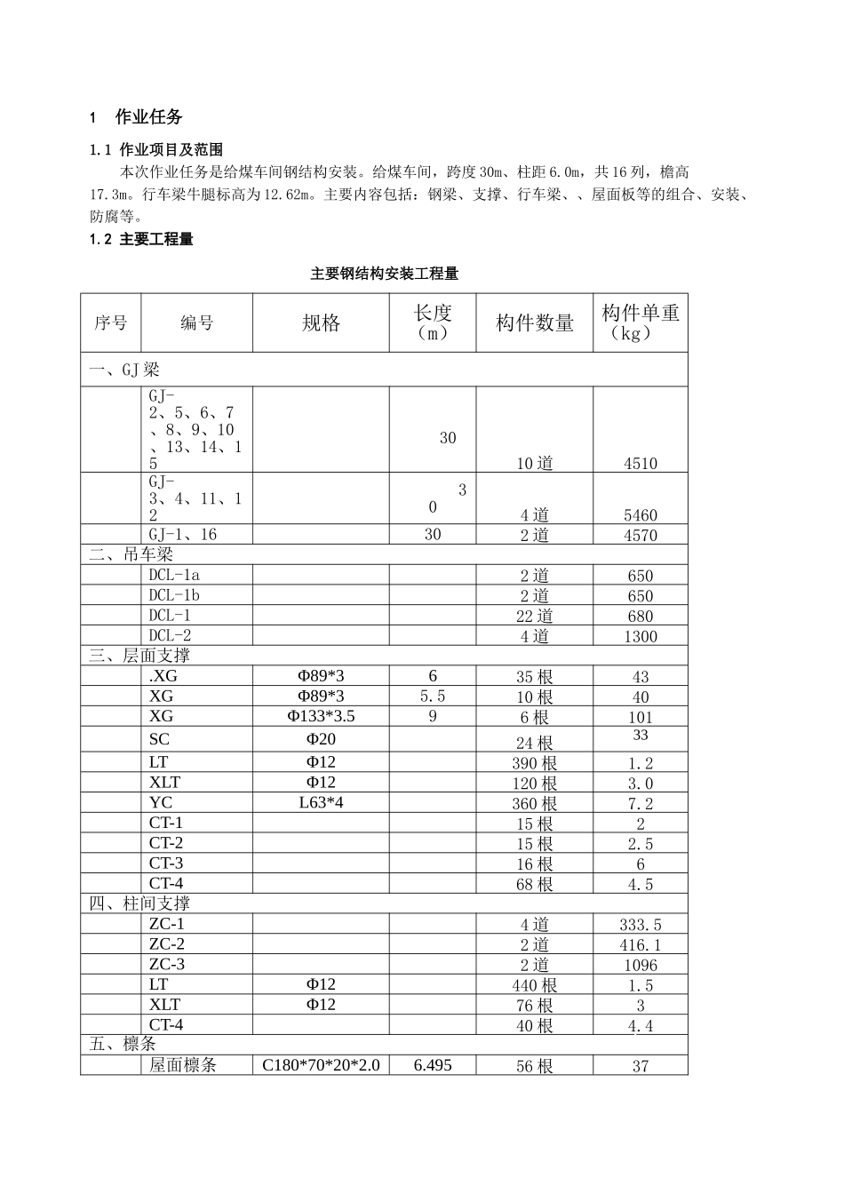 热电厂给煤车间结构吊装施工技术交底_第3页
