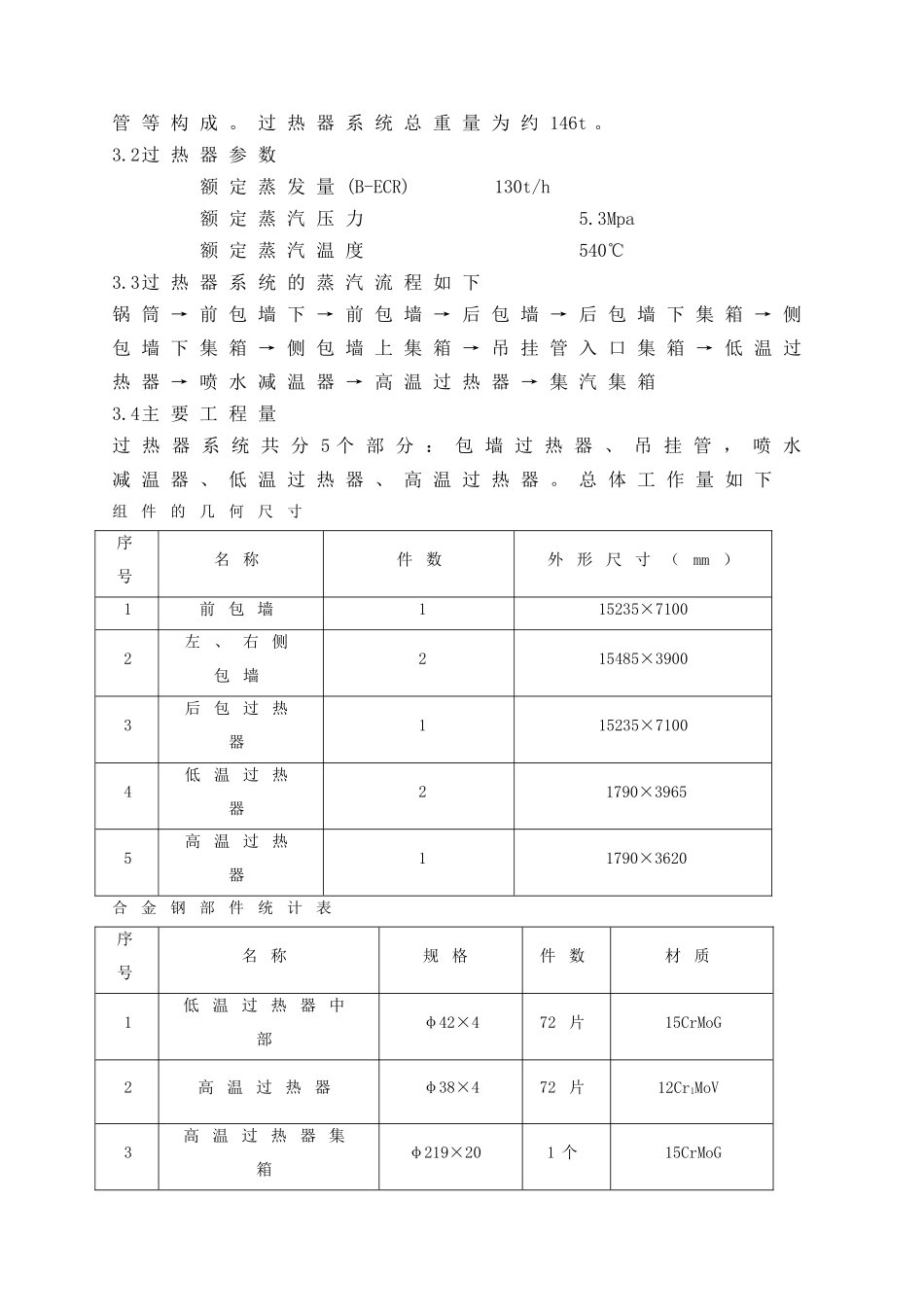 热电厂锅炉过热器安装作业指导书_第3页