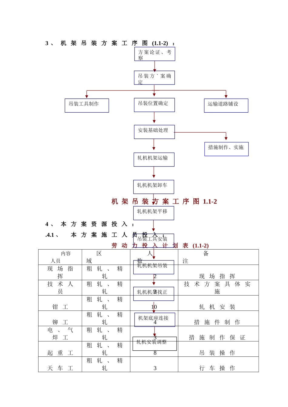 热轧改造工程轧机机架安装方案-secret_第3页