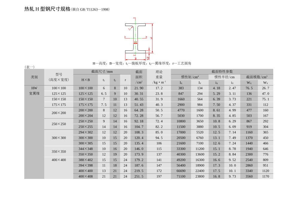 热轧h型钢尺寸规格_第1页