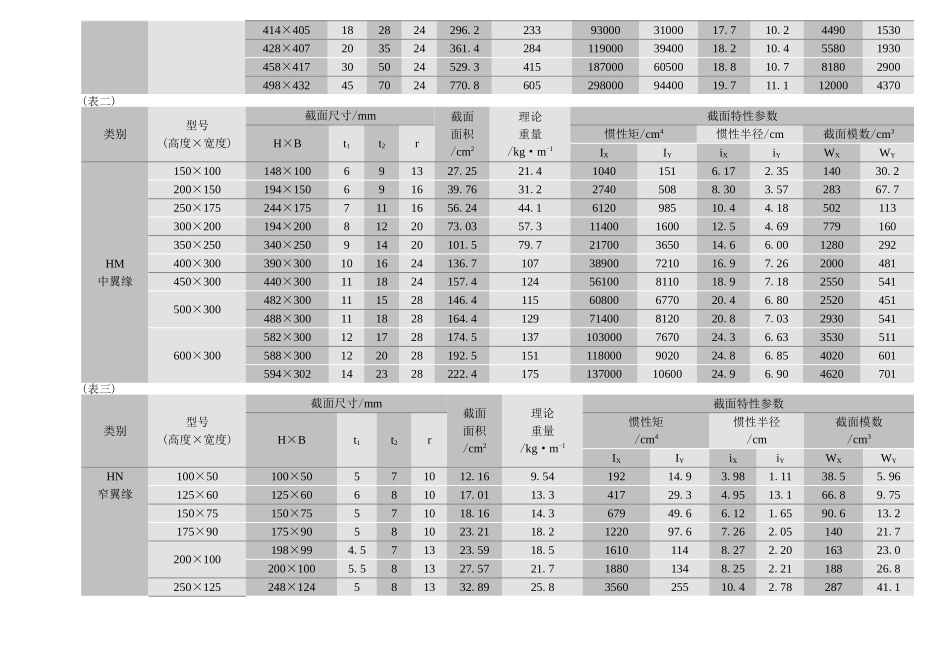 热轧h型钢尺寸规格_第2页