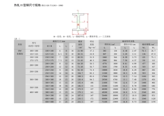 热轧h型钢尺寸规格