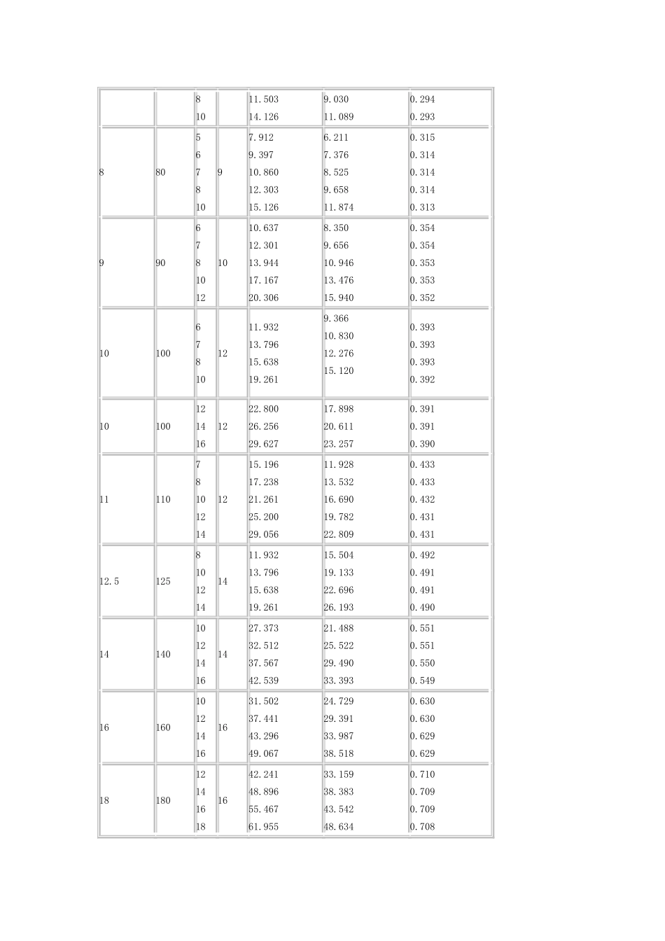热轧等边角铁规格重量表_第2页
