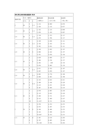 热轧等边角铁规格重量表