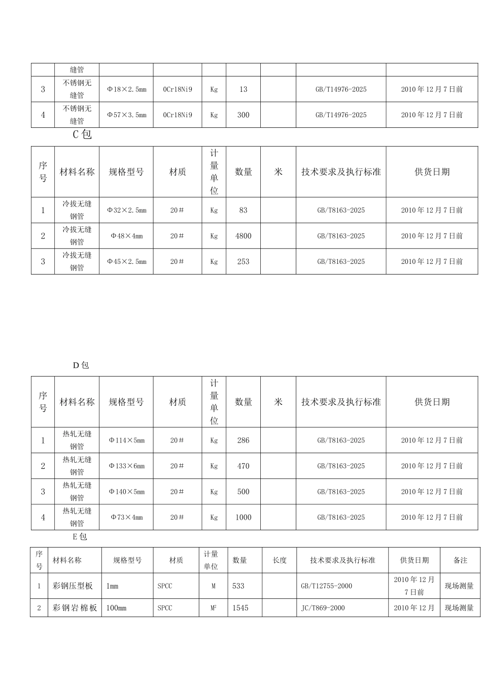 热轧无缝管等钢材采购招标文件_第3页