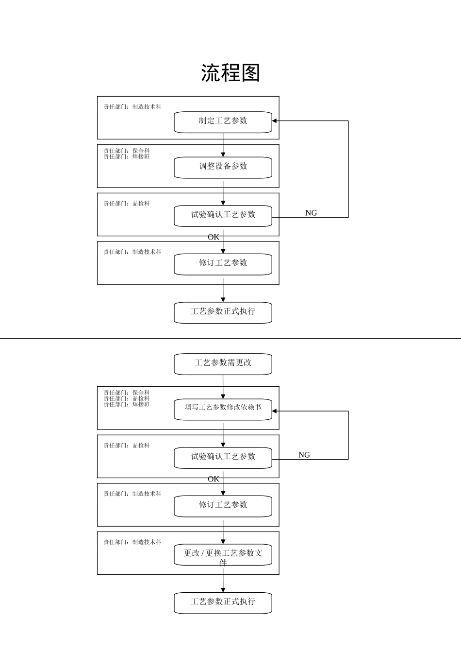 焊接参数异常处理流程_第1页