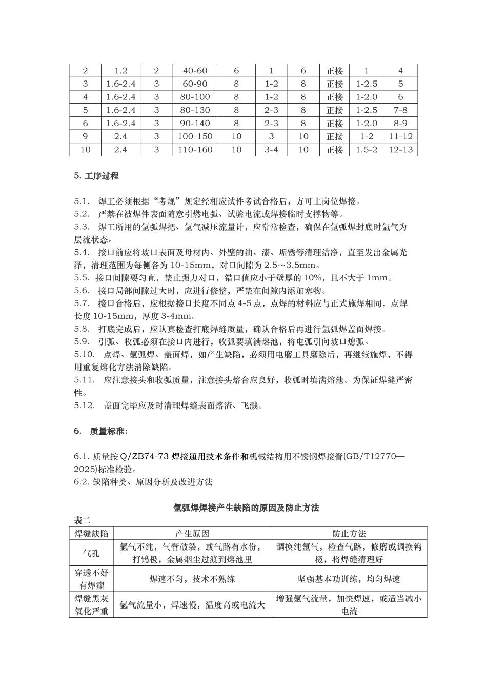 焊接工艺指导书_第2页