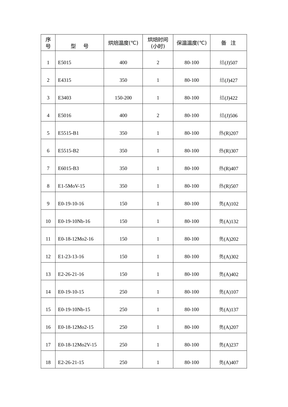 焊接材料质量控制_第3页