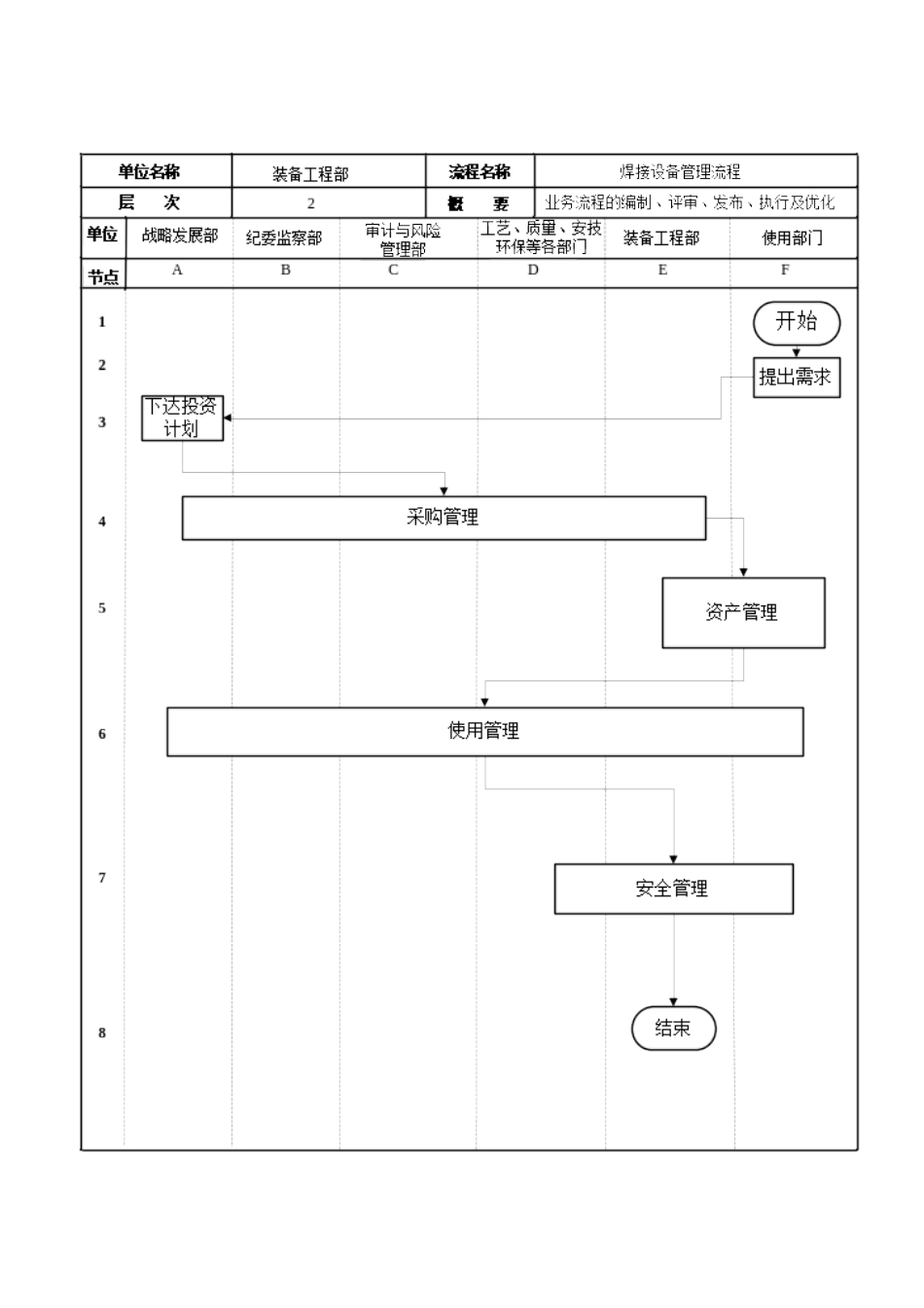 焊接生产设备管理流程及工作标准_第1页