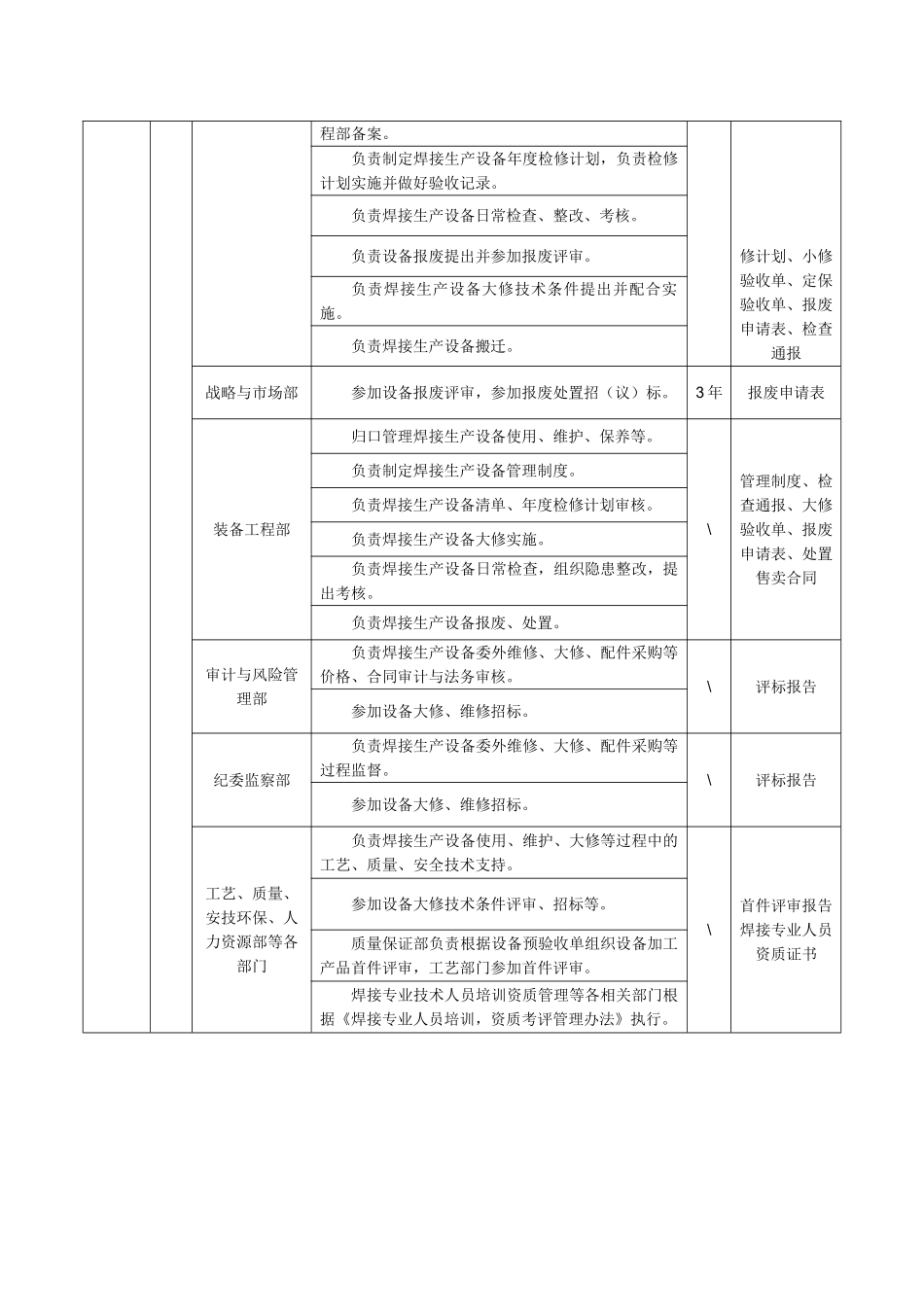焊接生产设备管理流程及工作标准_第3页