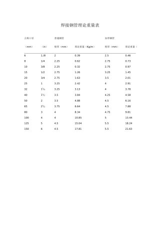 焊接钢管理论重量表