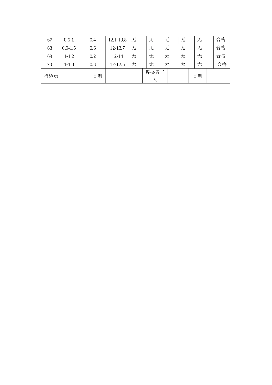 焊缝表面检查记录_第3页