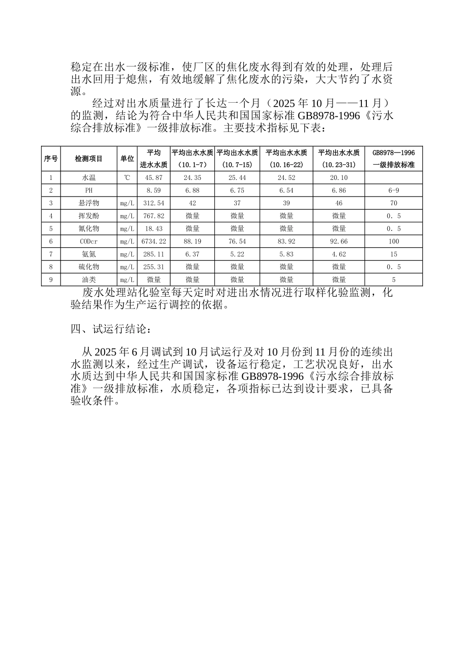 煤业公司酚氰废水处理工程试运行总结_第2页