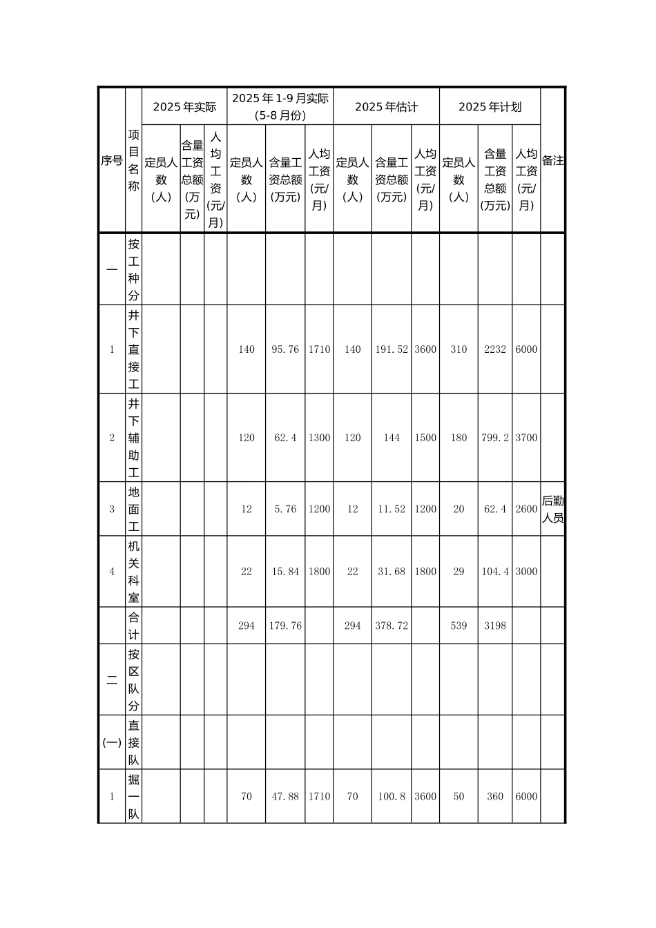 煤炭建设井巷工程概算定额实例_第3页