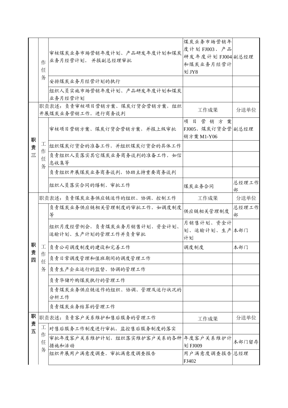 煤炭行业集团公司事业部总监岗位说明书_第3页